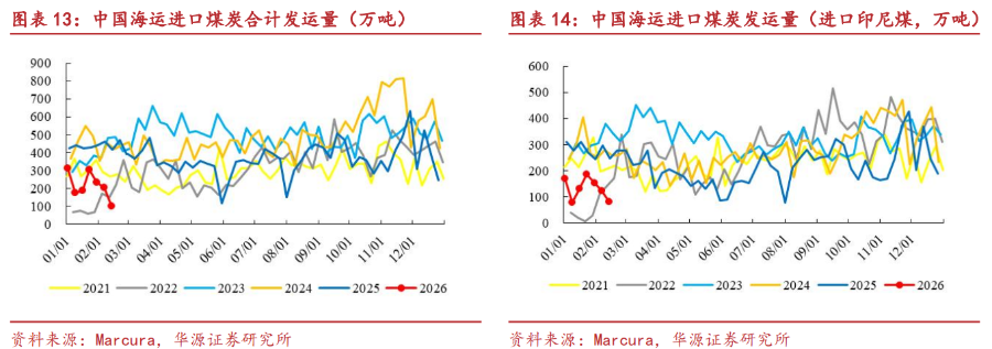 机构：国内煤价预期有望持续向好