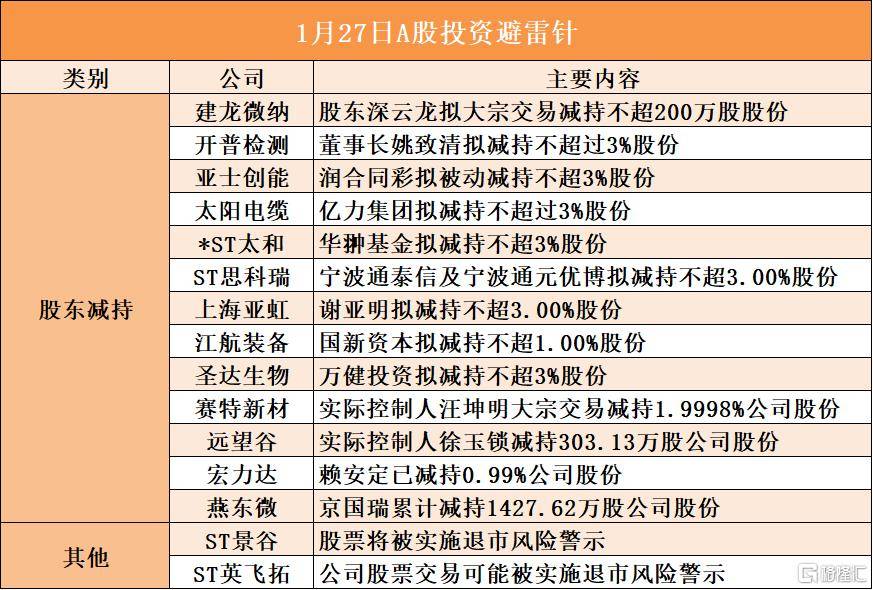 *ST沐邦：公司股票自3月2日起将被叠加实施其他风险警示