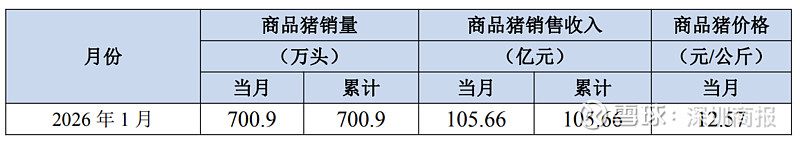 纳芯微：2025年营业总收入同比增长71.8% H股明起恢复买卖