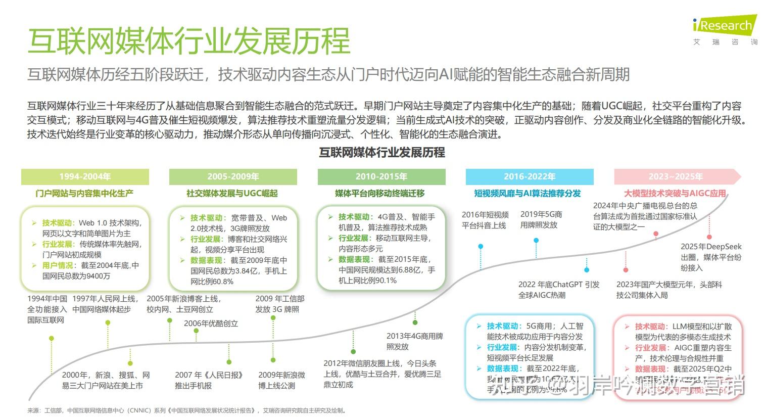 追问“幽灵GDP”!AI变革将冲击宏观经济传统范式?业内这么看
