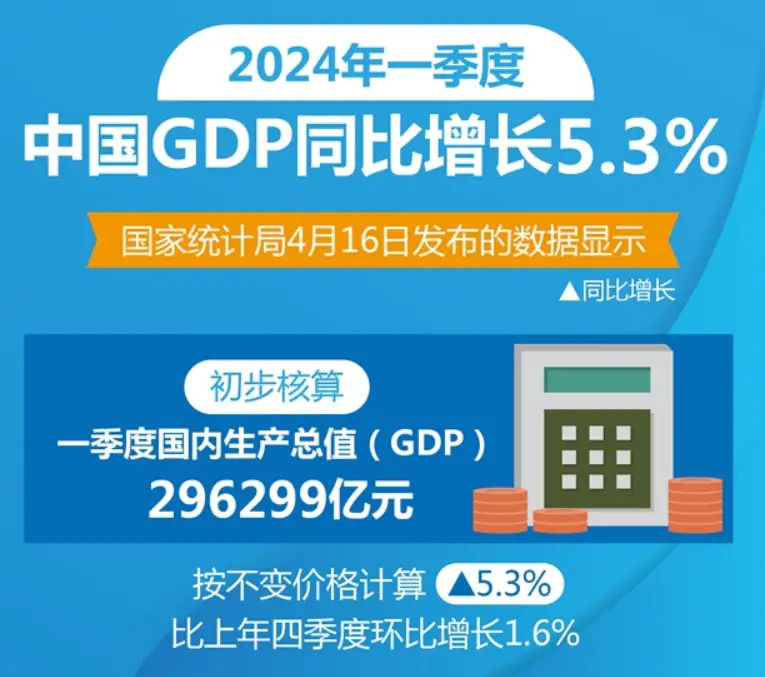 新报告：2030年移动产业经济贡献将达全球GDP的8.4%