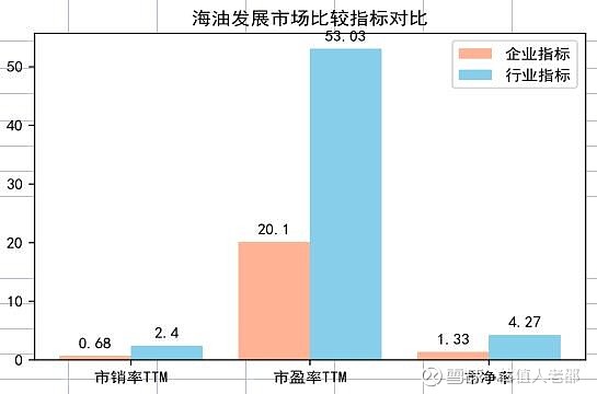 海油发展：目前生产经营活动正常 市场环境、行业政策未发生重大调整