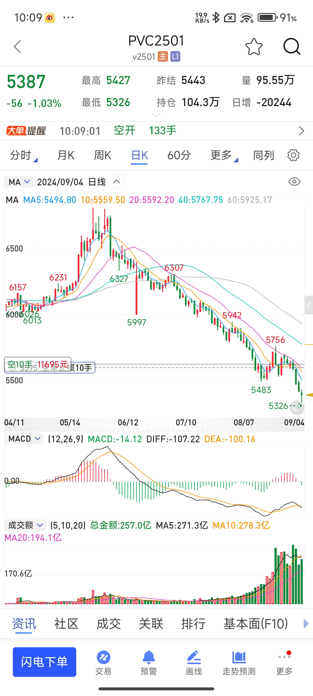 紧急暂停交易！韩国股市暴跌