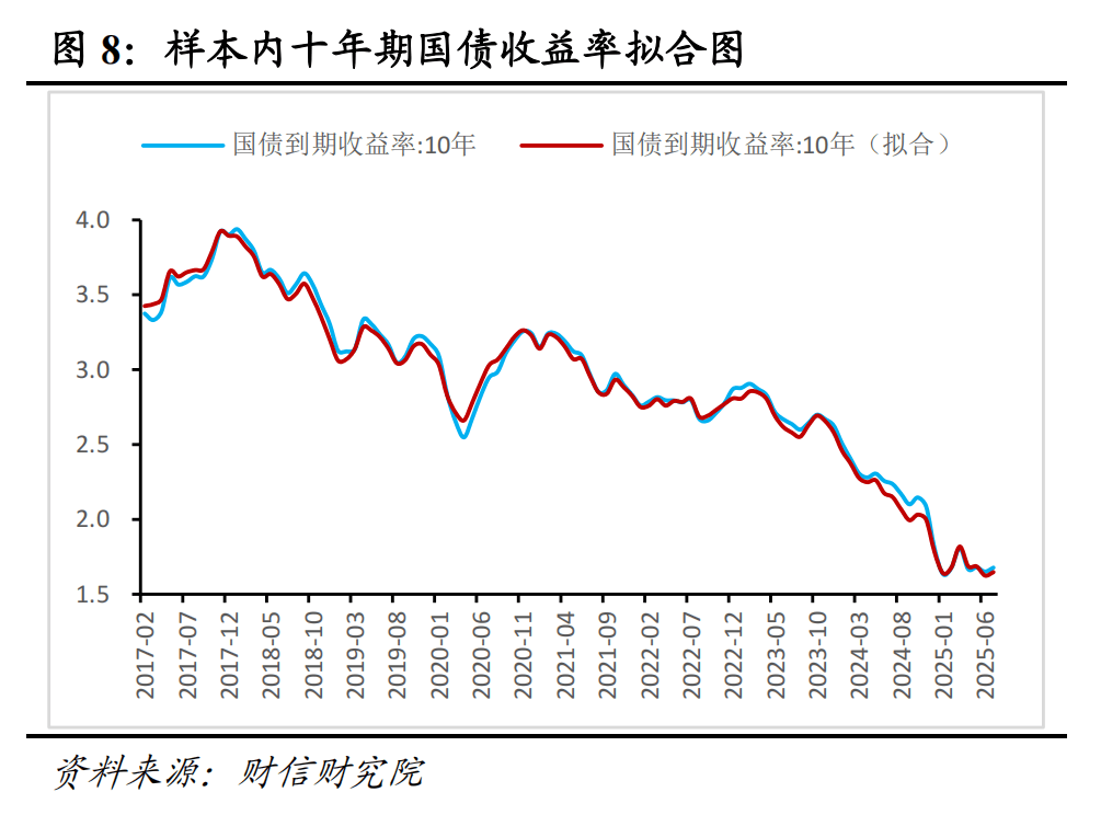 国债期货早盘收盘集体上涨