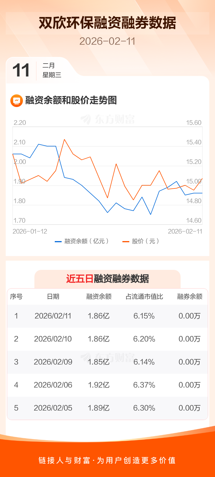 双欣环保：拟投资5.42亿元建设年产10万吨电子级DMC配套年产3万吨EMC/DEC项目
