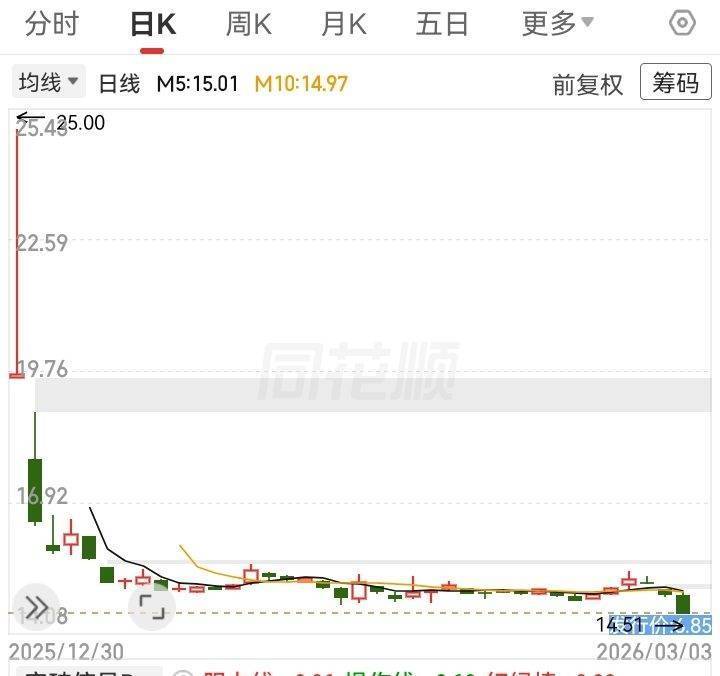 双欣环保：拟投资5.42亿元建设年产10万吨电子级DMC配套年产3万吨EMC/DEC项目