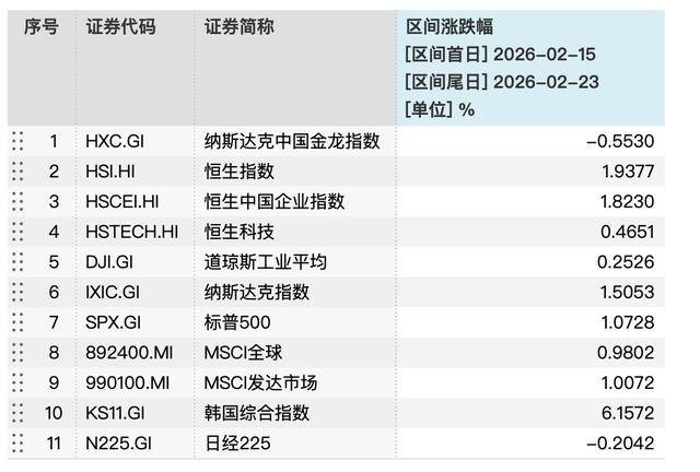 方正富邦基金乔培涛：关税纠偏 A股后续如何演绎？