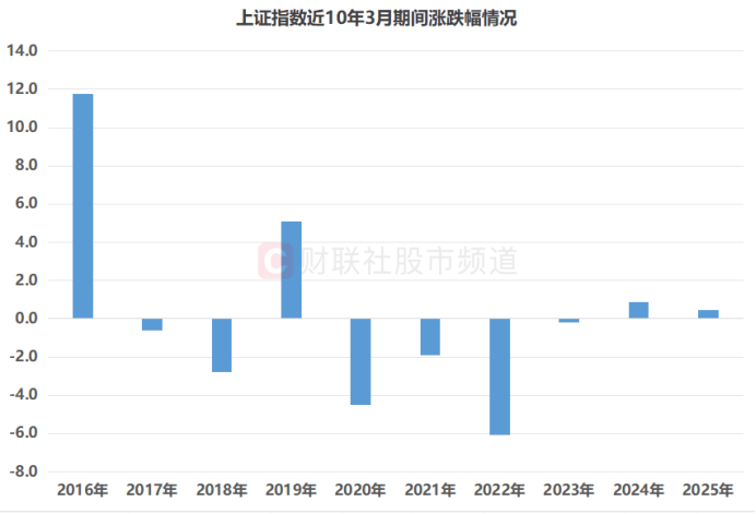 收评：沪指跌近1%，燃气、石油等板块走低，特高压概念等活跃