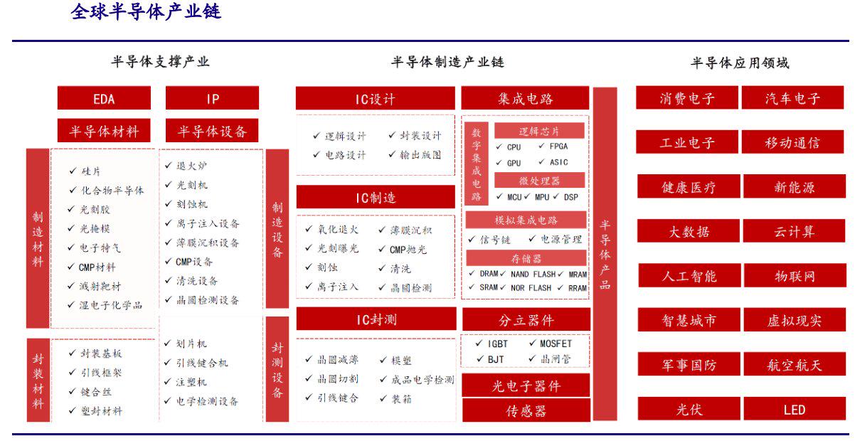 臻宝科技3月5日上会 公司深耕半导体设备核心部件，助力产业链自主可控