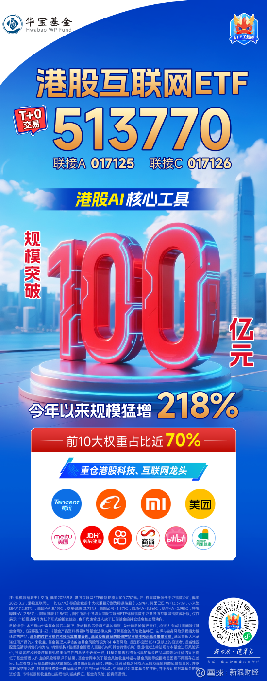 政府工作报告聚焦AI+，科创芯片ETF富国（588810）盘中涨幅达3.61%