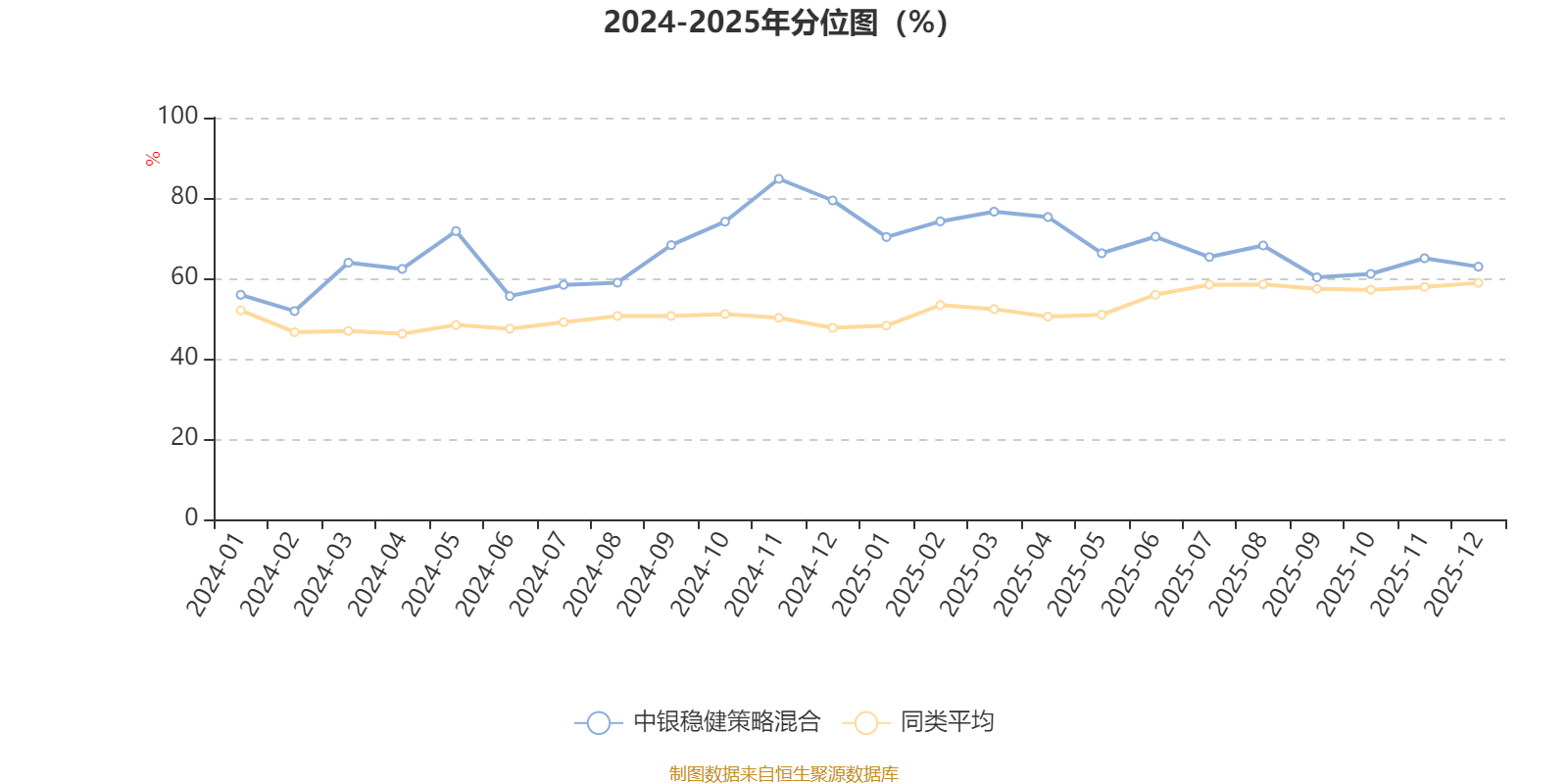 中控技术：预计1―2月营业收入同比增长20.59%至43.78%