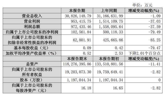 经调净利首次转正，股价却创阶段新低，极智嘉海外“舒适区”暗藏隐忧