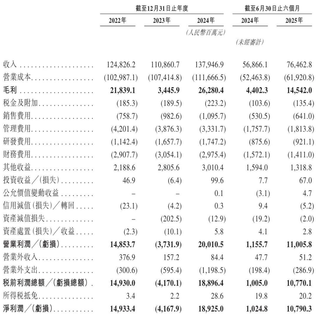 经调净利首次转正，股价却创阶段新低，极智嘉海外“舒适区”暗藏隐忧
