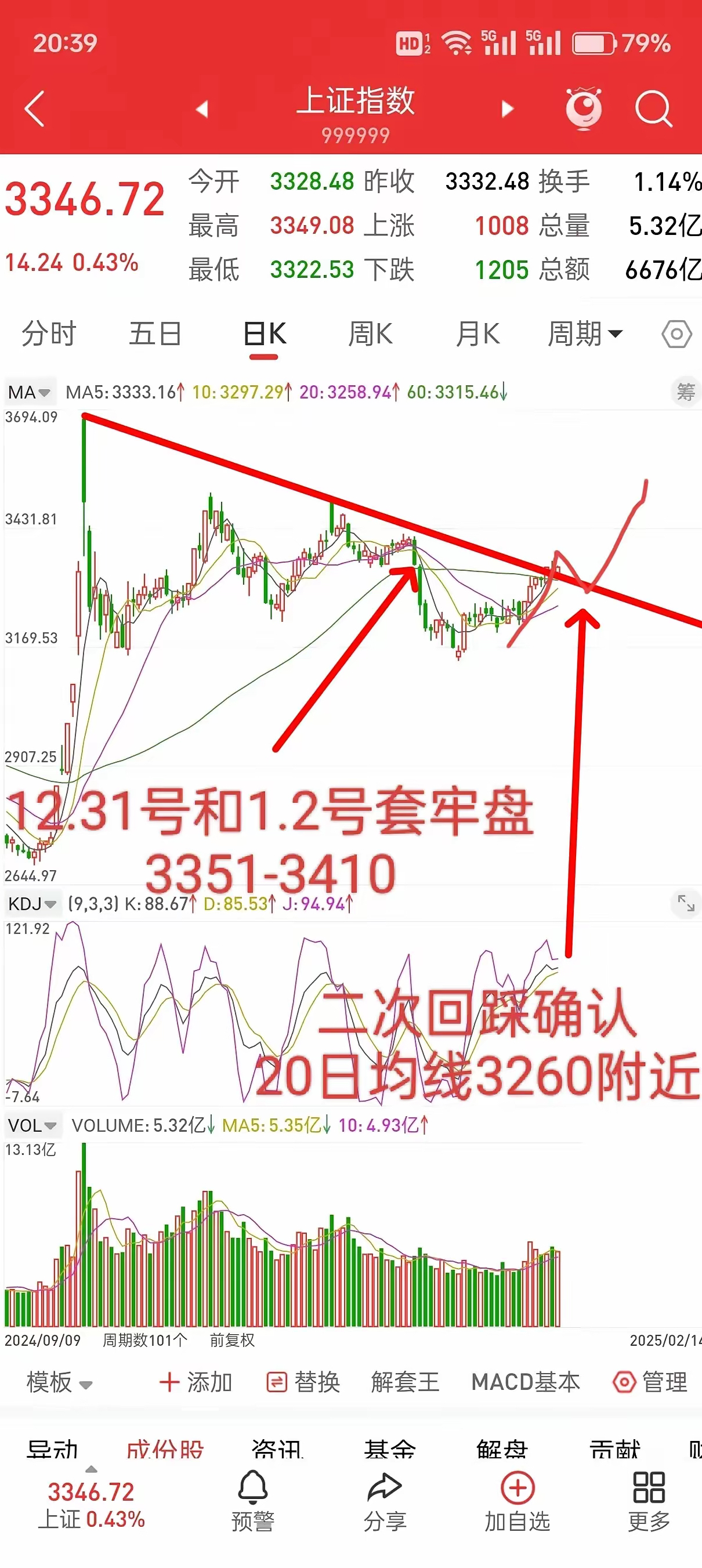 今日774只个股突破五日均线