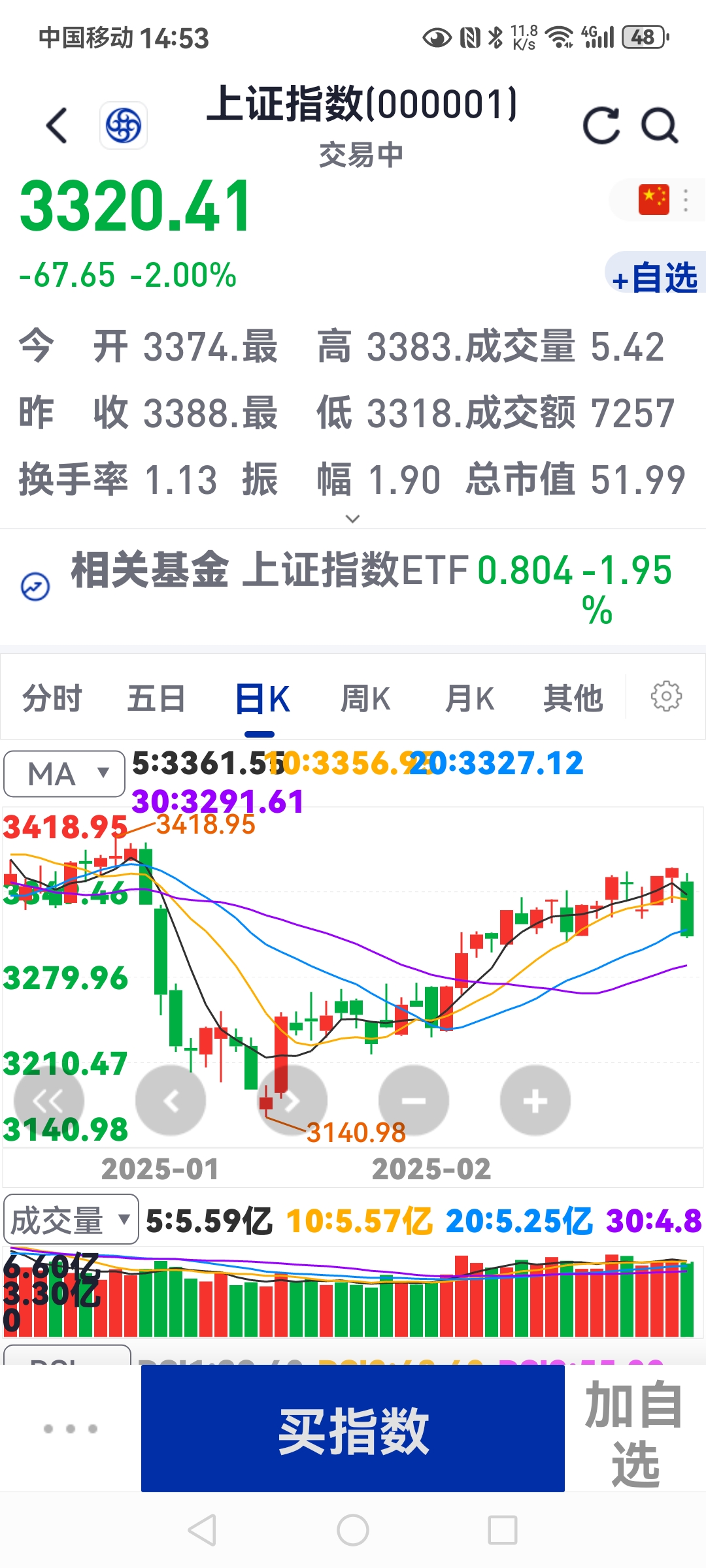 港股午评：恒生指数涨0.83%