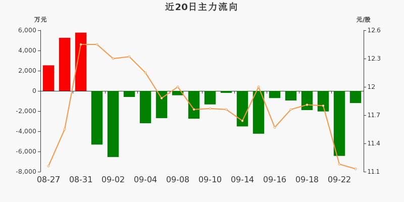 恒逸石化：关于提前赎回“恒逸转债”的第三次提示性公告