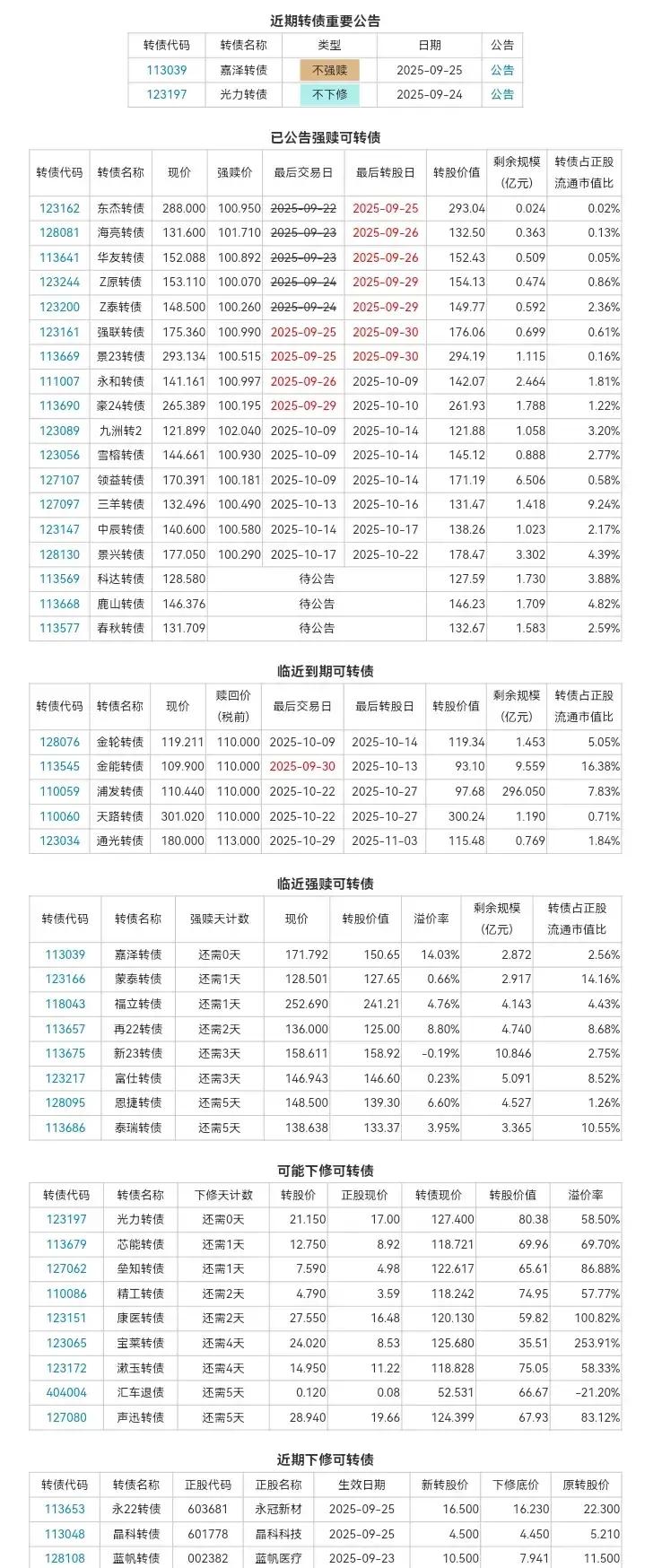 金三江：发行可转债申请获深交所审核通过