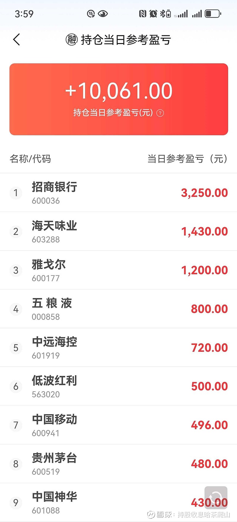 B站，首次实现全年盈利
