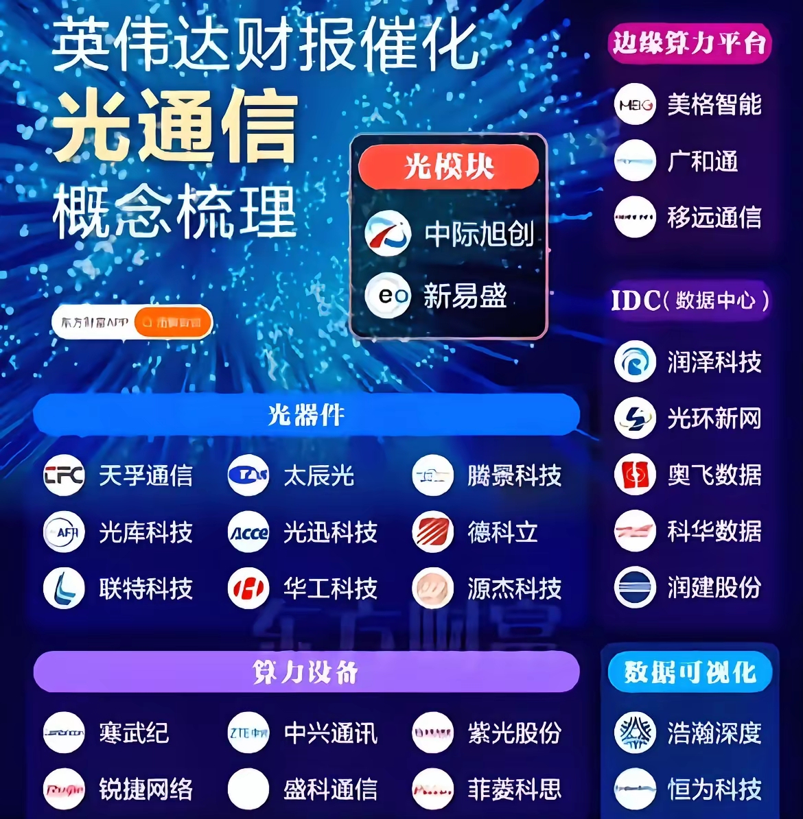 英伟达GTC大会临近，资金持续抢筹光通信，通信ETF（515880）近20日净流入超11亿元