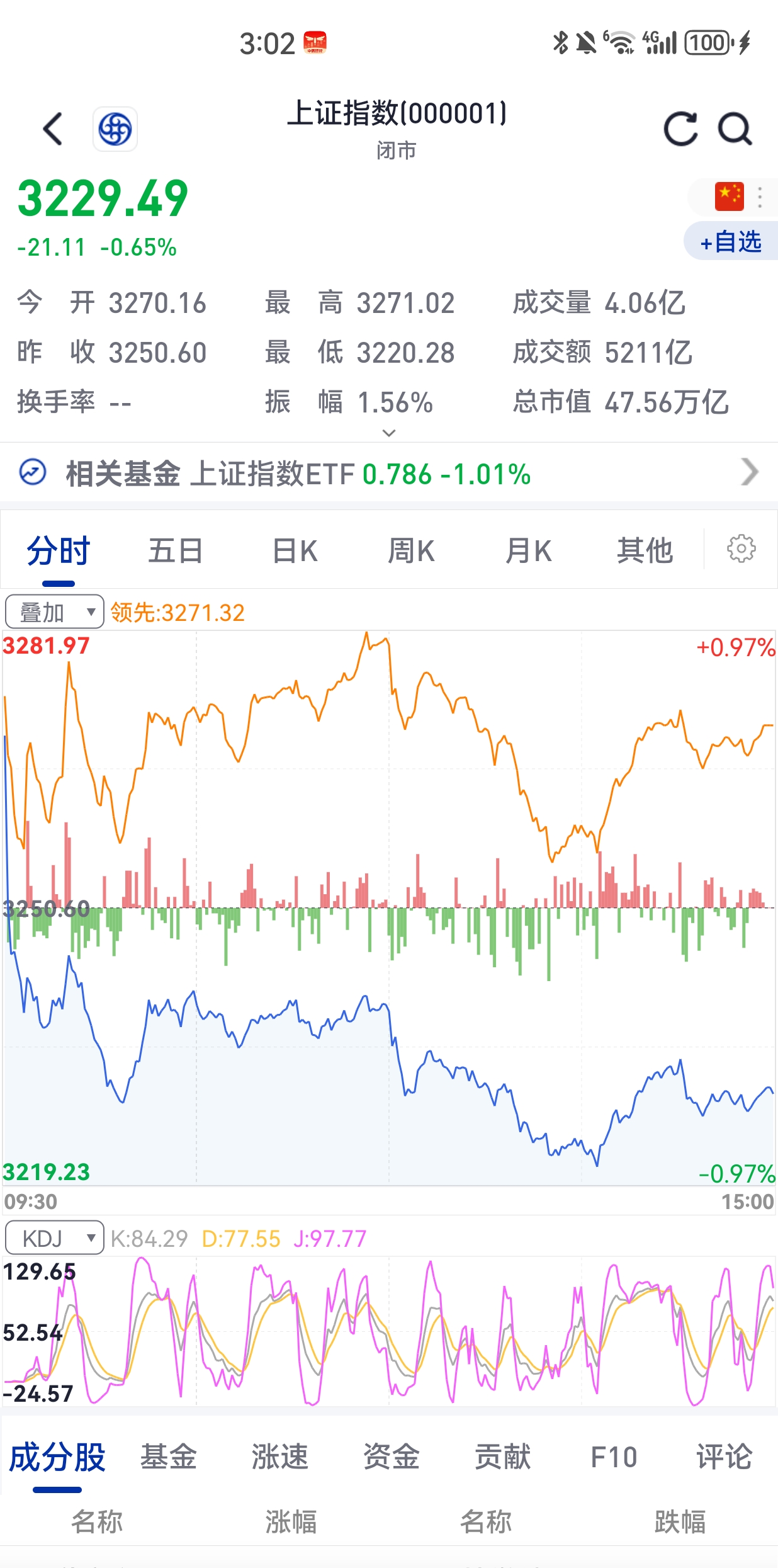 英伟达GTC大会临近，资金持续抢筹光通信，通信ETF（515880）近20日净流入超11亿元