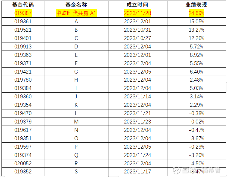 首批新型浮动费率基金发行，非对称浮动设计让利投资者！