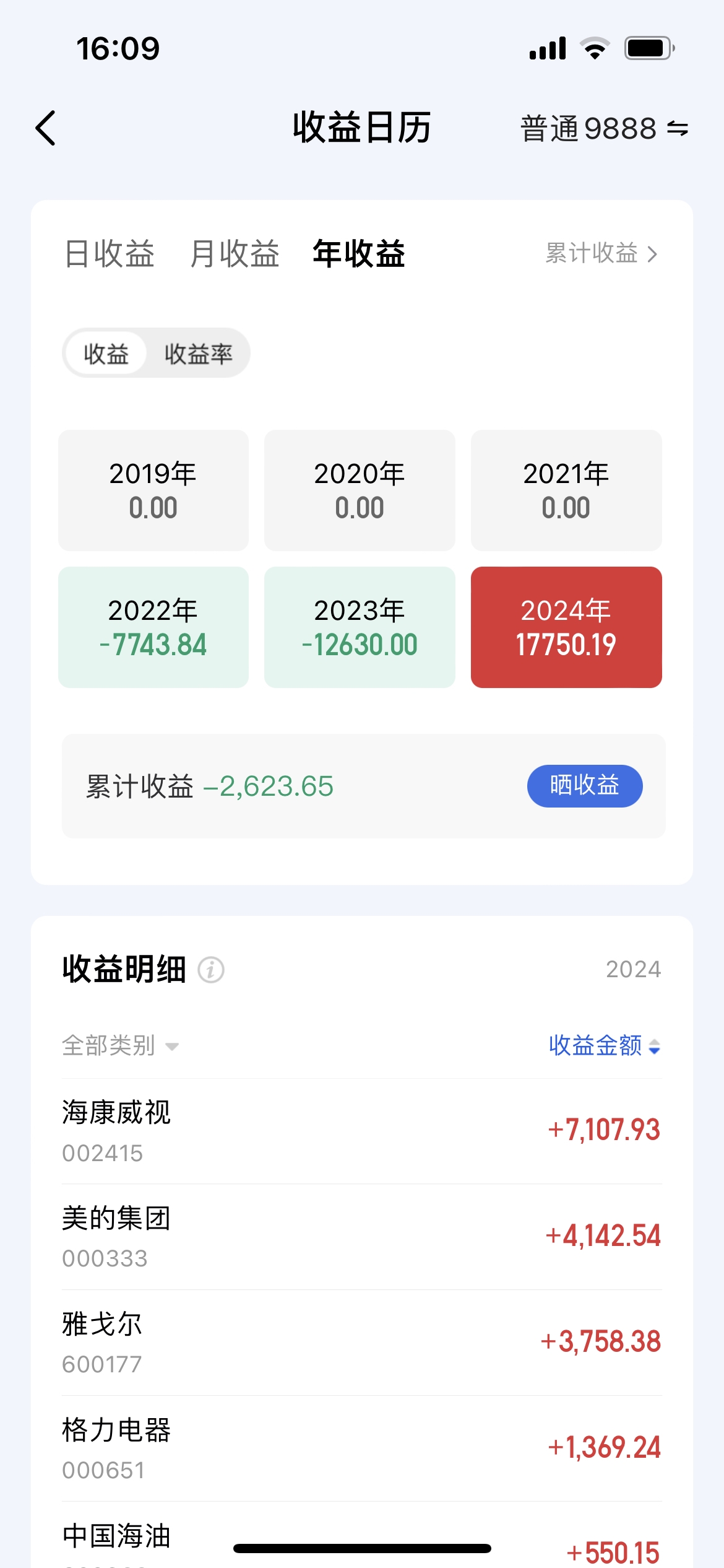 今日226只个股跨越牛熊分界线