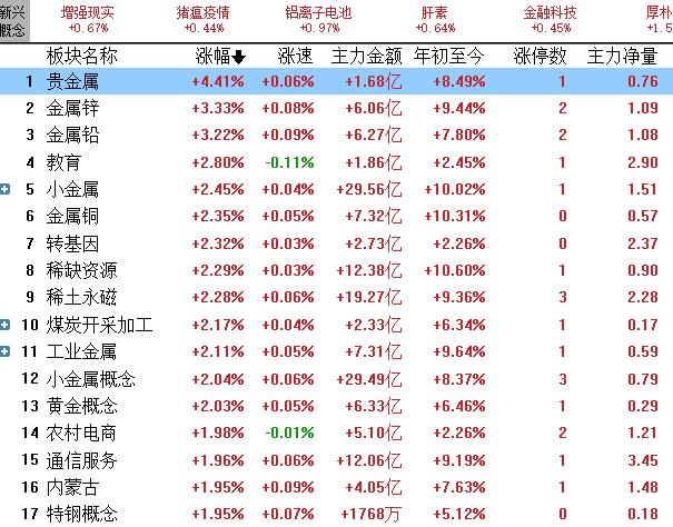 高压氧舱概念涨4.38%，主力资金净流入这些股