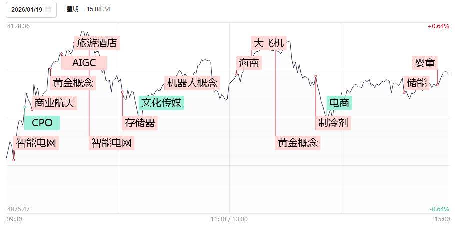 北交所股票成交概况：191股上涨，103股下跌