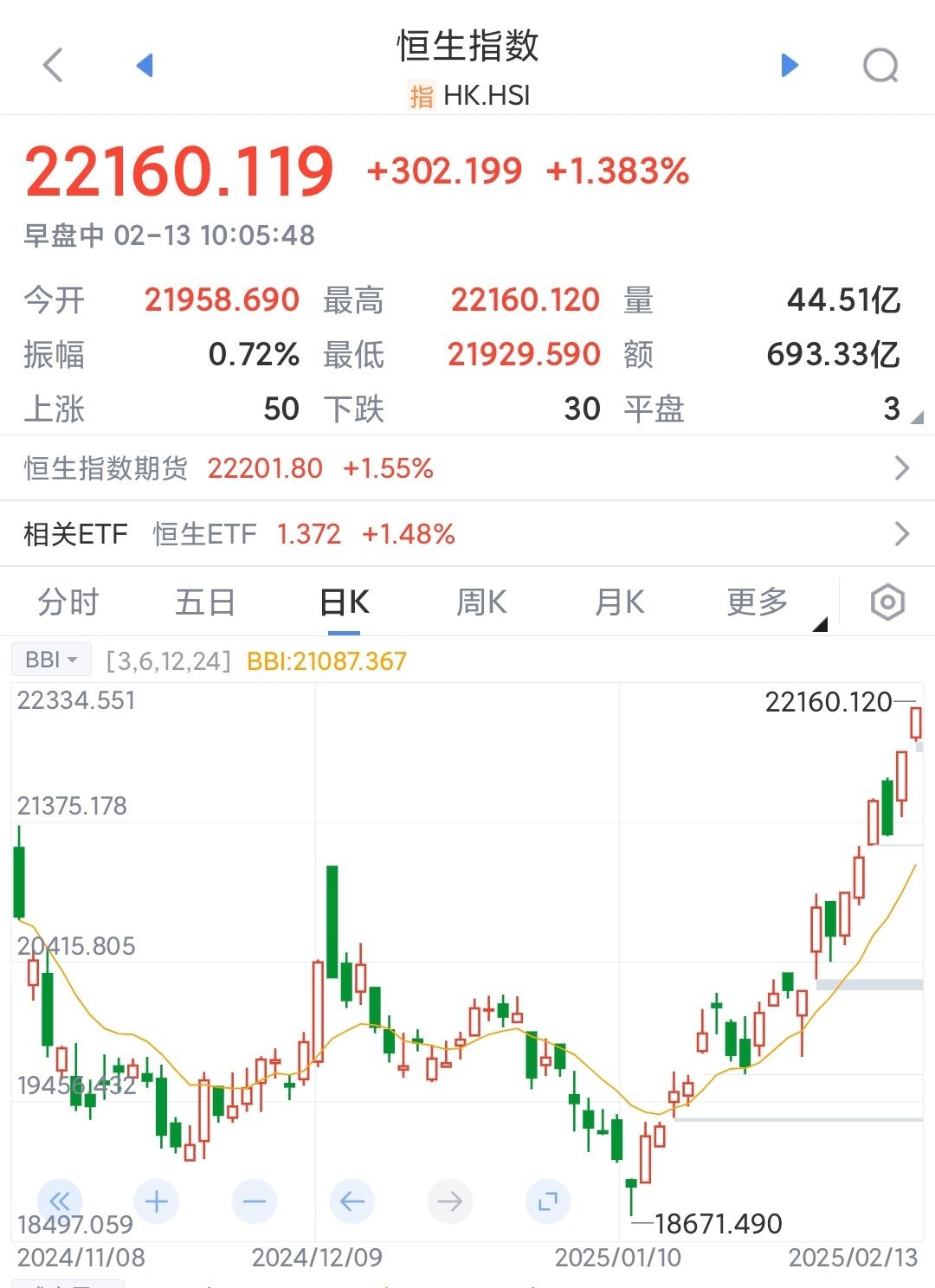北交所股票成交概况：191股上涨，103股下跌
