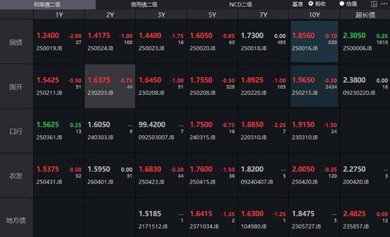 法国10年期国债收益率涨5.0个基点，报3.515%