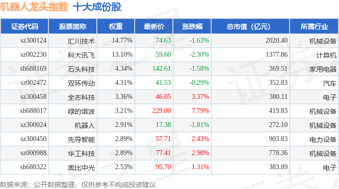 拓邦股份获得发明专利授权：“一种自适应电池极性充电电路及充电器”