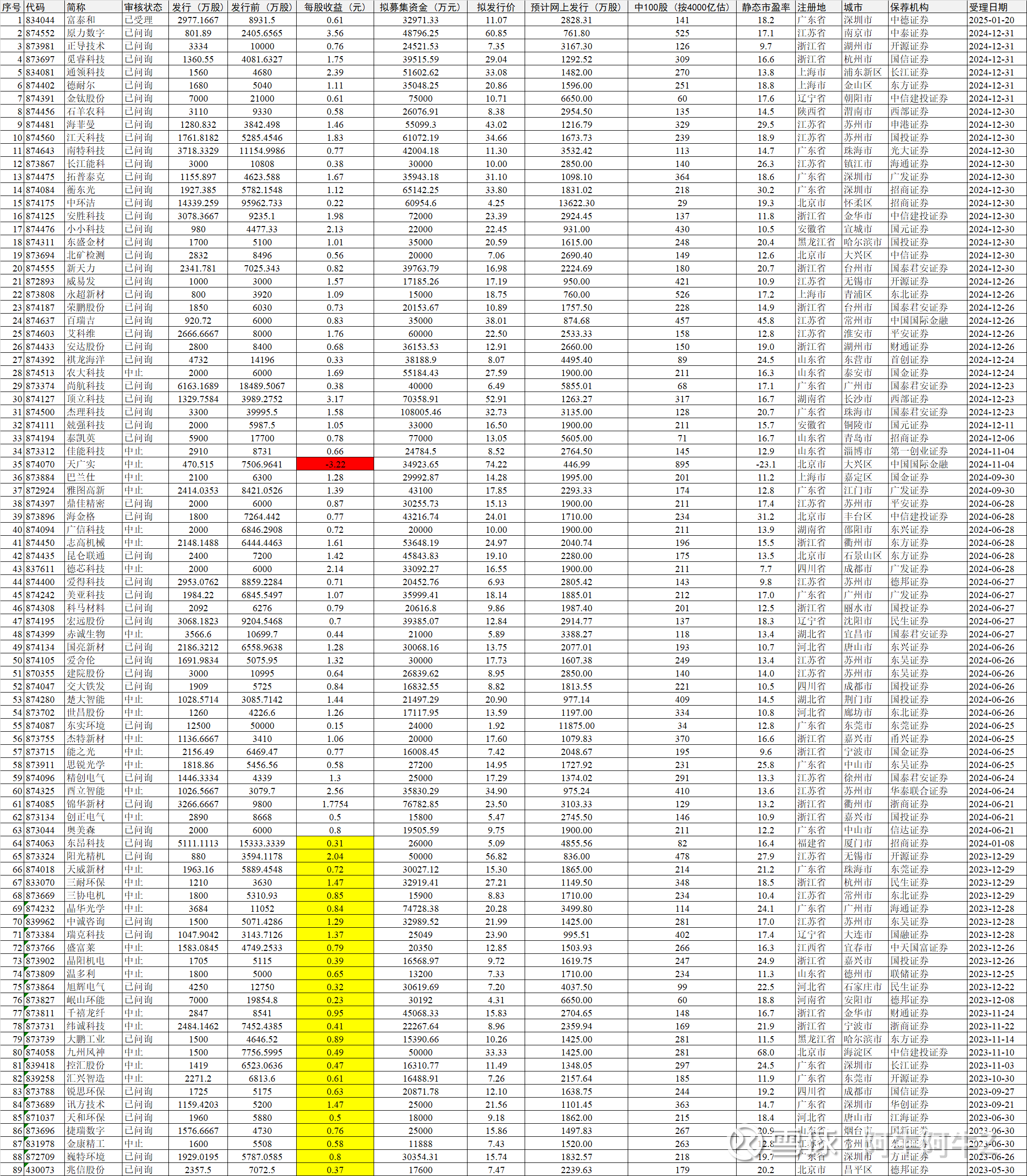 今日北向资金ETF买入及卖出成交额为37.33亿元