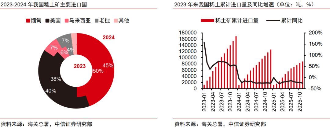 中信证券：政策预期再升温 氢能迎产业化拐点