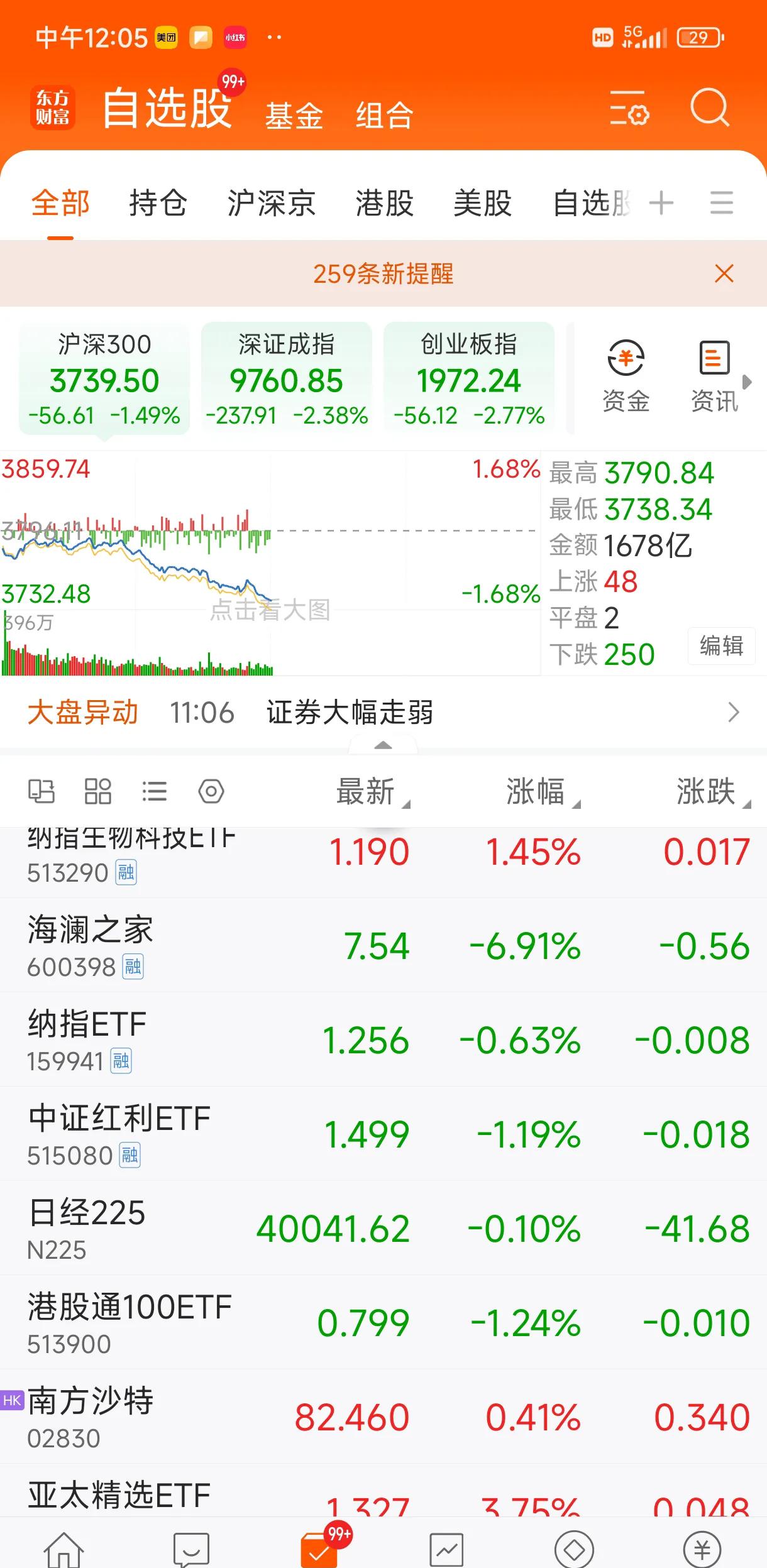 算电协同落地！电网设备ETF（159326）连续11个交易日净流入，最新规模破314亿