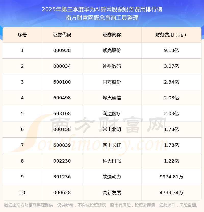 算电协同落地！电网设备ETF（159326）连续11个交易日净流入，最新规模破314亿