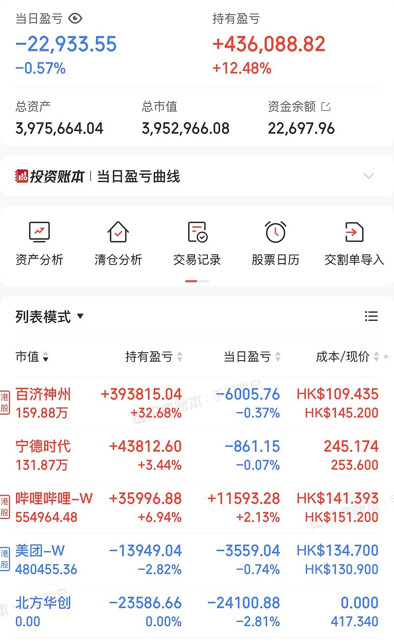 今日339只个股突破半年线