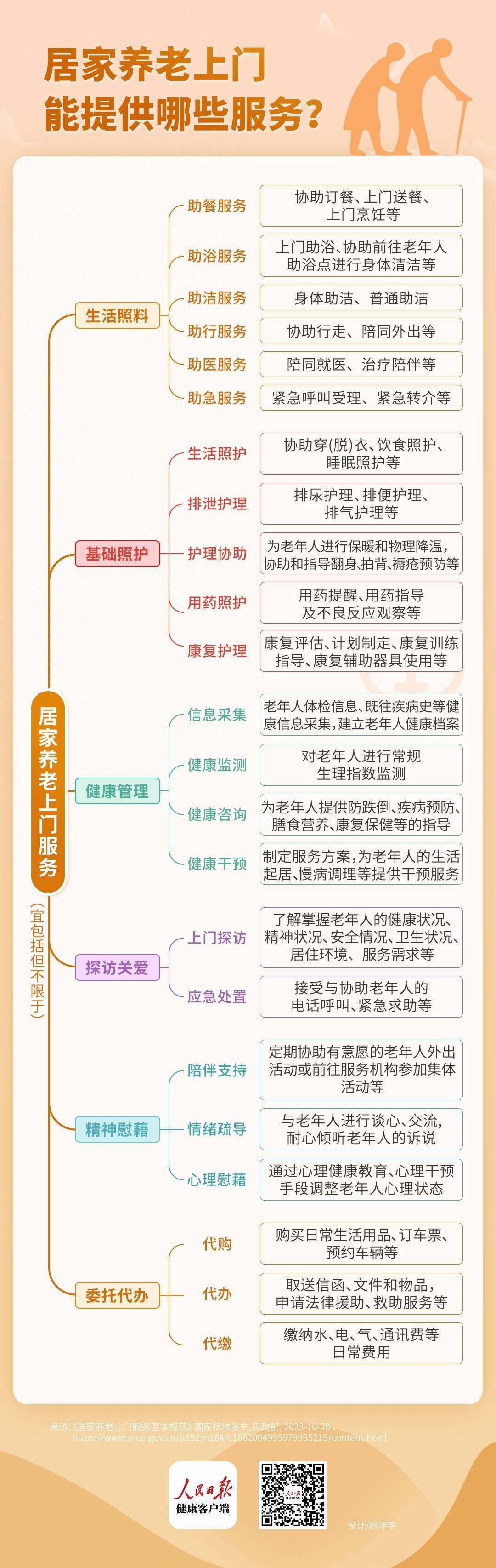 民政部：养老服务消费补贴券目前共累计核销17.2亿元