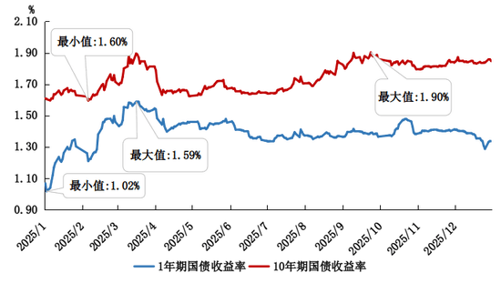 10年期澳债收益率涨约7.5个基点，报4.9225%