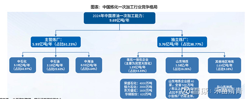 机构：“反内卷”等措施有望催化化工行业盈利底部修复