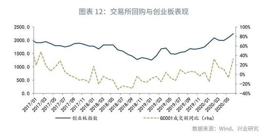 中小金融机构改革化险成效几何？