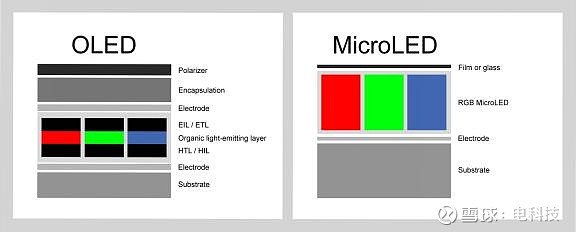 中信证券：看好Micro LED CPO产业趋势 上游芯片环节有望受益