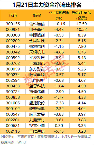 综合行业今日涨2.77%，主力资金净流出6.26亿元