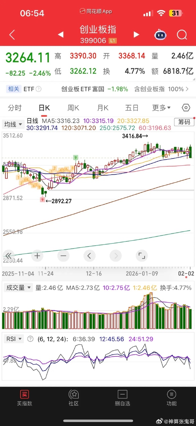 恒生指数收跌1.35% 恒生科技指数收跌0.12%