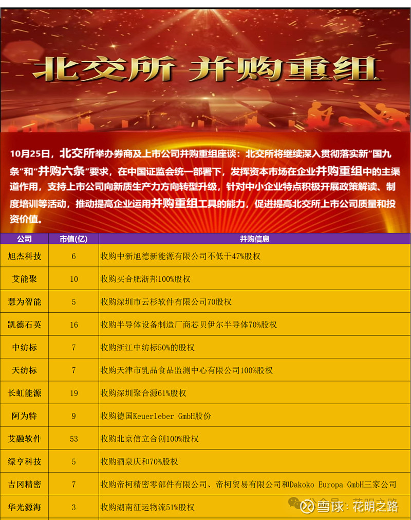 券商今日金股：2份研报力推一股（名单）