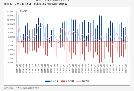 债市早参3月10日|油价飙升 欧洲至亚洲债市大跌；3000亿元特别国债注资主体悬念将落地