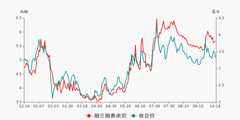 14股获融资净买入额超2亿元 网宿科技居首