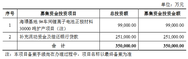 珠海冠宇拟定增募资不超33亿元，拟用于智能手机钢壳锂电池建设项目等