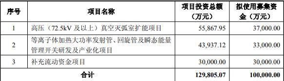 珠海冠宇拟定增募资不超33亿元，拟用于智能手机钢壳锂电池建设项目等