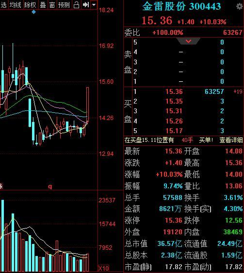 金雷股份：公司2026年锻造主轴海外订单价格总体保持稳定
