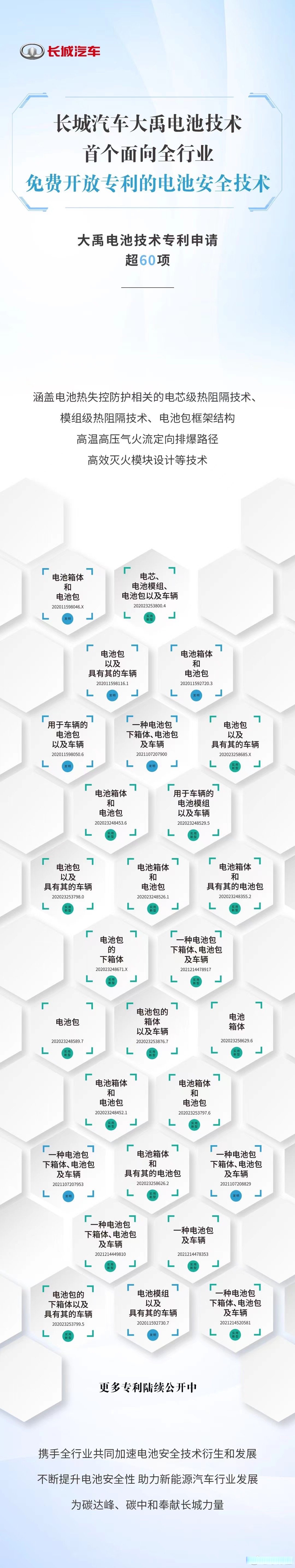 长城汽车获得实用新型专利授权：“电池包碰撞传力结构及车辆”